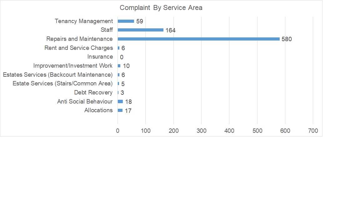WHG Quarter 3 Complaints 